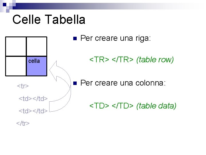 Celle Tabella n <TR> </TR> (table row) cella <tr> <td></td> </tr> Per creare una