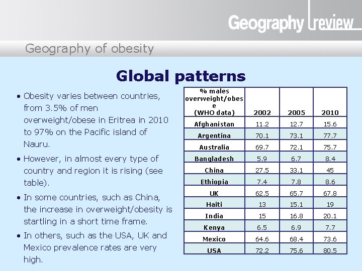 Obesity: a global health issue Geography of obesity Global patterns • Obesity varies between