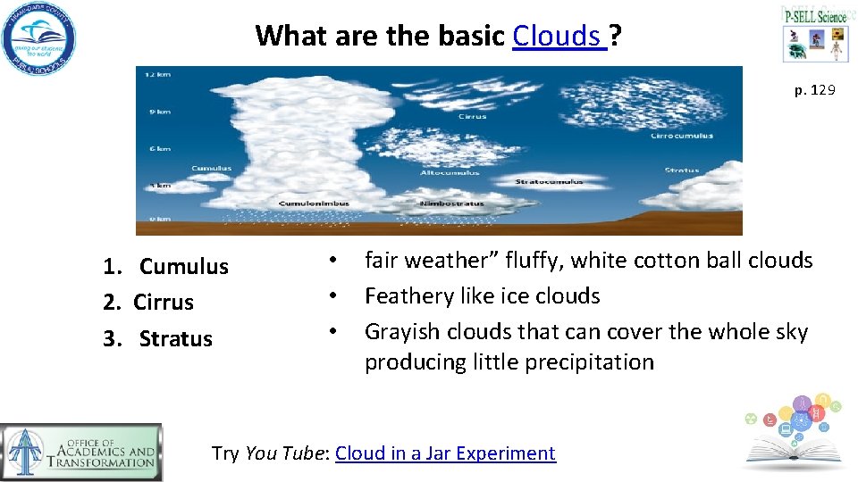 What are the basic Clouds ? p. 129 1. Cumulus 2. Cirrus 3. Stratus
