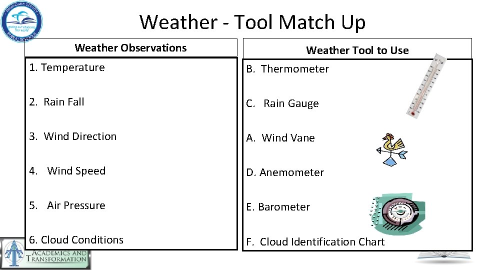 Weather - Tool Match Up Weather Observations Weather Tool to Use 1. Temperature B.