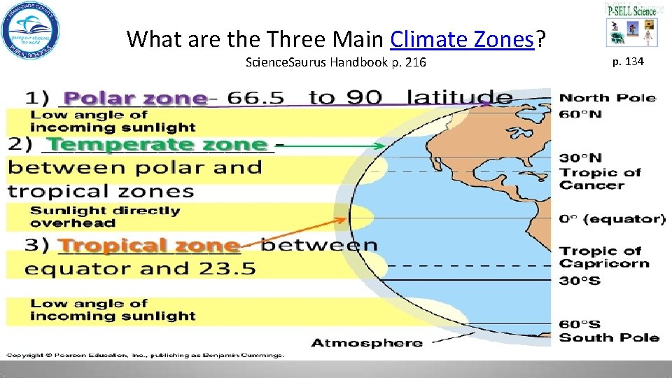 What are the Three Main Climate Zones? Science. Saurus Handbook p. 216 p. 134
