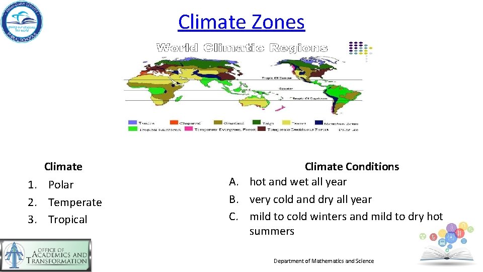 Climate Zones Climate 1. Polar 2. Temperate 3. Tropical Climate Conditions A. hot and