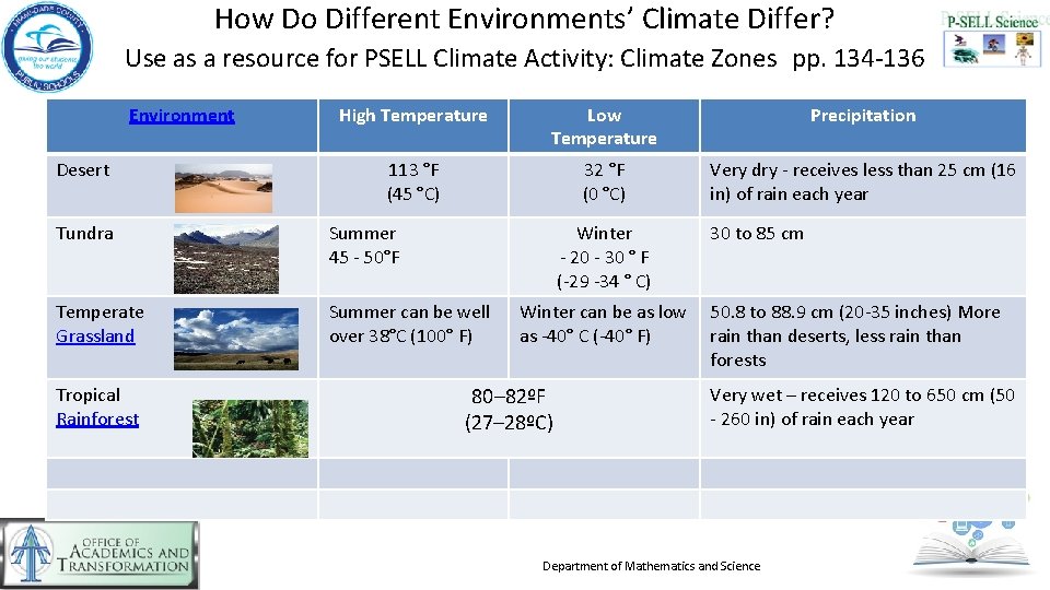 How Do Different Environments’ Climate Differ? Use as a resource for PSELL Climate Activity: