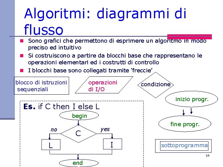 Algoritmi: diagrammi di flusso n Sono grafici che permettono di esprimere un algoritmo in