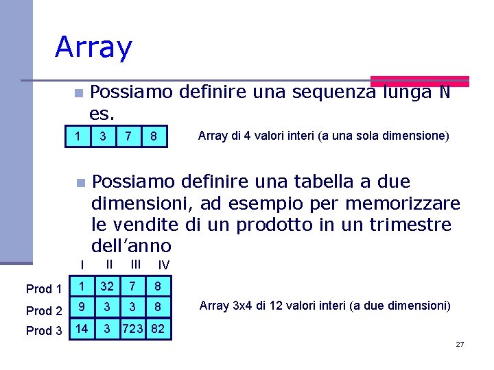 Array n 1 n Possiamo definire una sequenza lunga N es. 3 7 Array