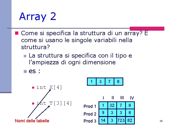 Array 2 n Come si specifica la struttura di un array? E come si