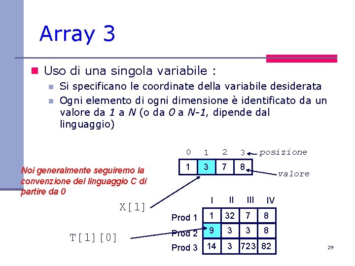 Array 3 n Uso di una singola variabile : n n Si specificano le