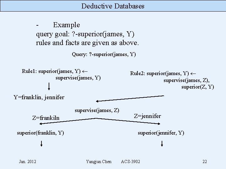 Deductive Databases Example query goal: ? -superior(james, Y) rules and facts are given as