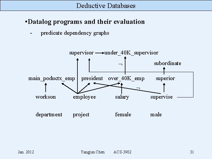 Deductive Databases • Datalog programs and their evaluation - predicate dependency graphs supervisor under_40