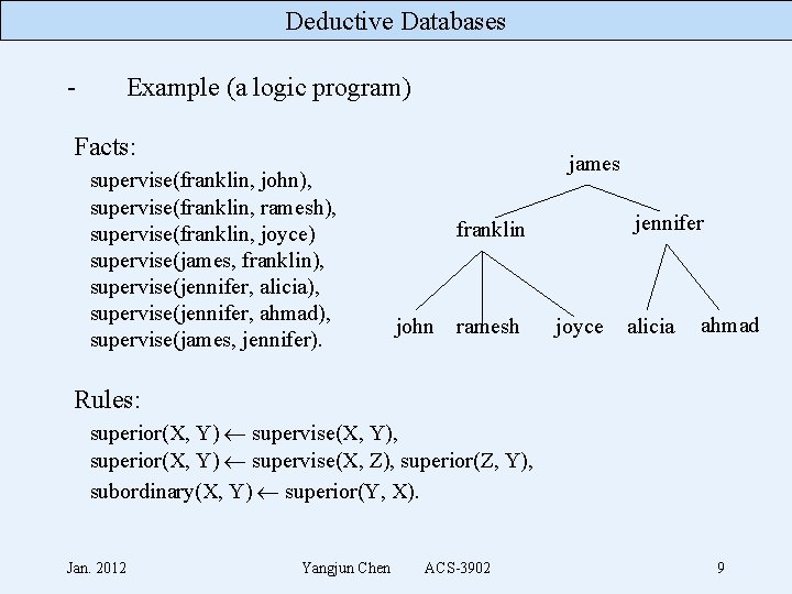 Deductive Databases - Example (a logic program) Facts: supervise(franklin, john), supervise(franklin, ramesh), supervise(franklin, joyce)