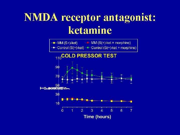 NMDA receptor antagonist: ketamine 