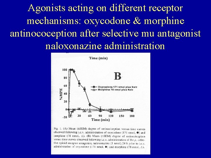 Agonists acting on different receptor mechanisms: oxycodone & morphine antinocoception after selective mu antagonist