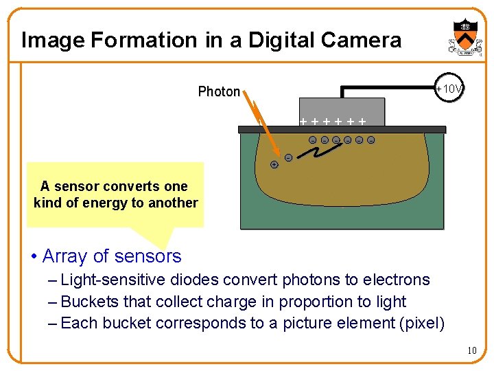 Image Formation in a Digital Camera +10 V Photon ++++++ + A sensor converts