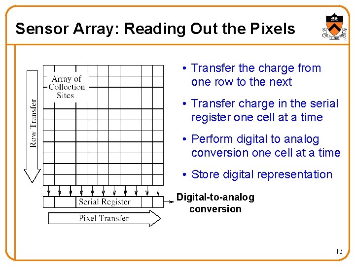 Sensor Array: Reading Out the Pixels • Transfer the charge from one row to