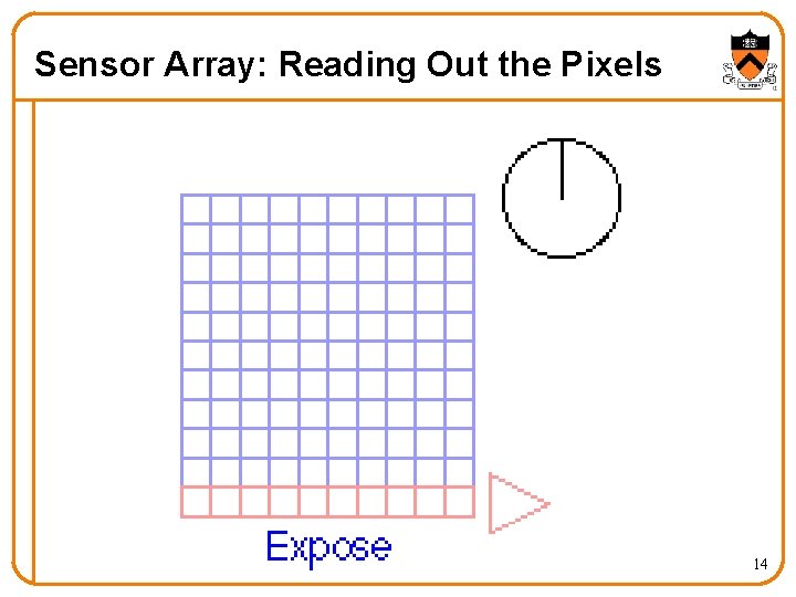 Sensor Array: Reading Out the Pixels 14 