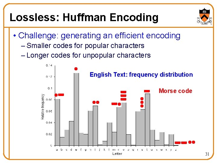 Lossless: Huffman Encoding • Challenge: generating an efficient encoding – Smaller codes for popular