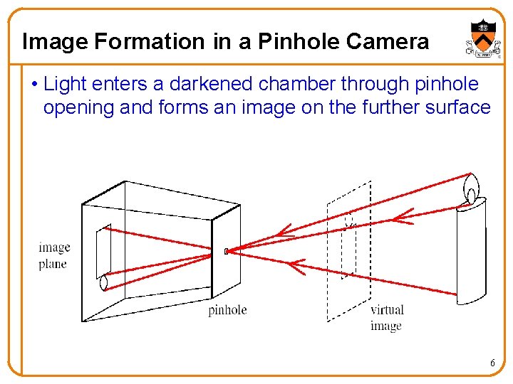 Image Formation in a Pinhole Camera • Light enters a darkened chamber through pinhole