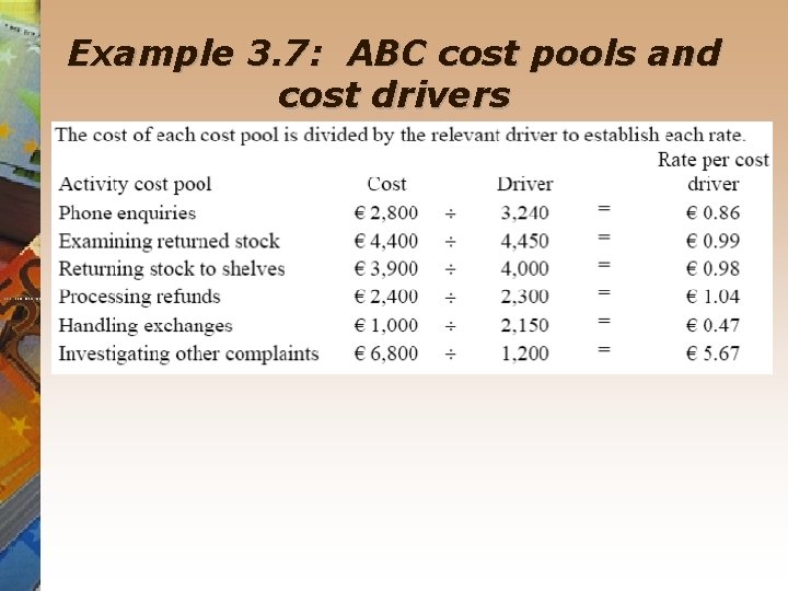 Example 3. 7: ABC cost pools and cost drivers 