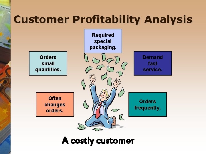 Customer Profitability Analysis Required special packaging. Orders small quantities. Demand fast service. Often changes