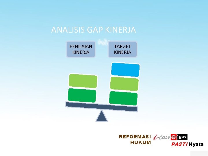 ANALISIS GAP KINERJA PENILAIAN KINERJA TARGET KINERJA REFORMASI HUKUM PASTI Nyata 