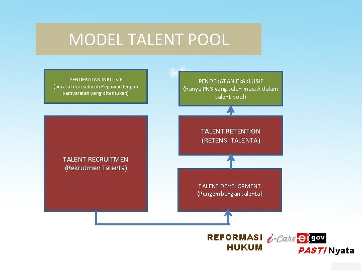 MODEL TALENT POOL PENDEKATAN INKLUSIF (berasal dari seluruh Pegawai dengan persyaratan yang ditentukan) PENDEKATAN