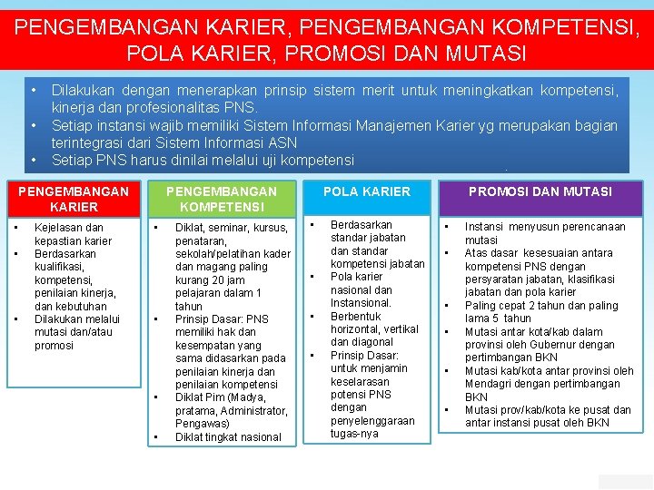 PENGEMBANGAN KARIER, PENGEMBANGAN KOMPETENSI, POLA KARIER, PROMOSI DAN MUTASI • • • Dilakukan dengan