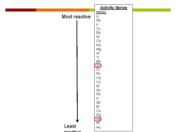 Activity Series Most reactive Least Metals Li Rb K Cs Ba Sr Ca Na