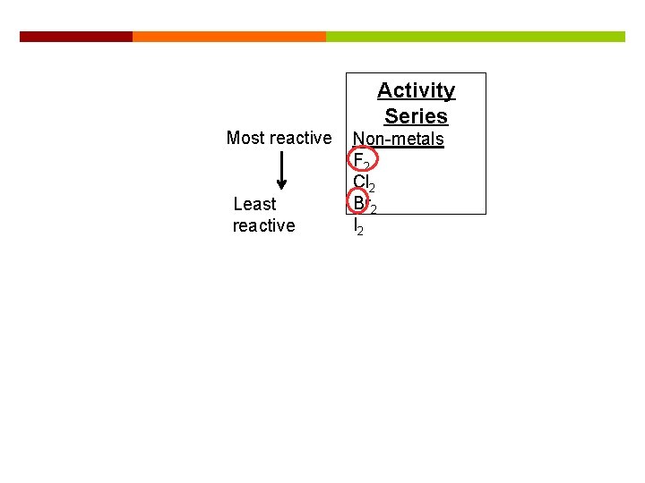 Activity Series Most reactive Least reactive Non-metals F 2 Cl 2 Br 2 I