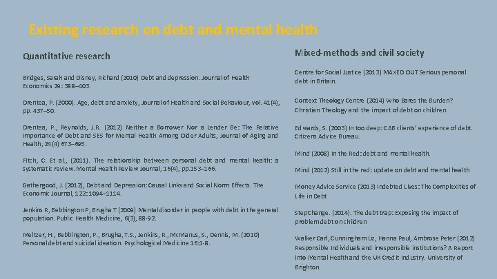 Existing research on debt and mental health Quantitative research Bridges, Sarah and Disney, Richard