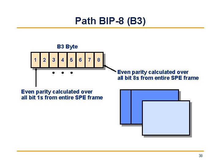Path BIP-8 (B 3) B 3 Byte 1 2 3 4 5 6 7