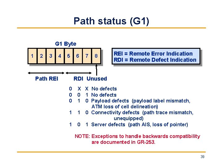 Path status (G 1) G 1 Byte 1 2 3 4 5 Path REI