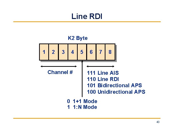 Line RDI K 2 Byte 1 2 3 4 Channel # 5 6 7