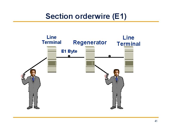 Section orderwire (E 1) Line Terminal Regenerator Line Terminal E 1 Byte 41 