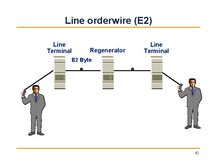 Line orderwire (E 2) Line Terminal Regenerator Line Terminal E 2 Byte 42 