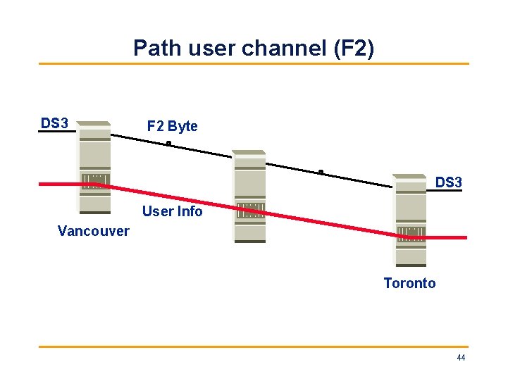 Path user channel (F 2) DS 3 F 2 Byte DS 3 User Info