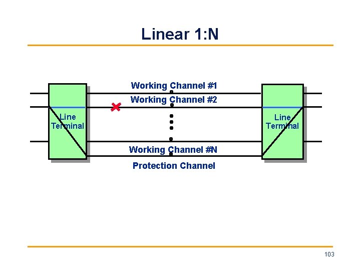 Linear 1: N Working Channel #1 Working Channel #2 Line Terminal Working Channel #N