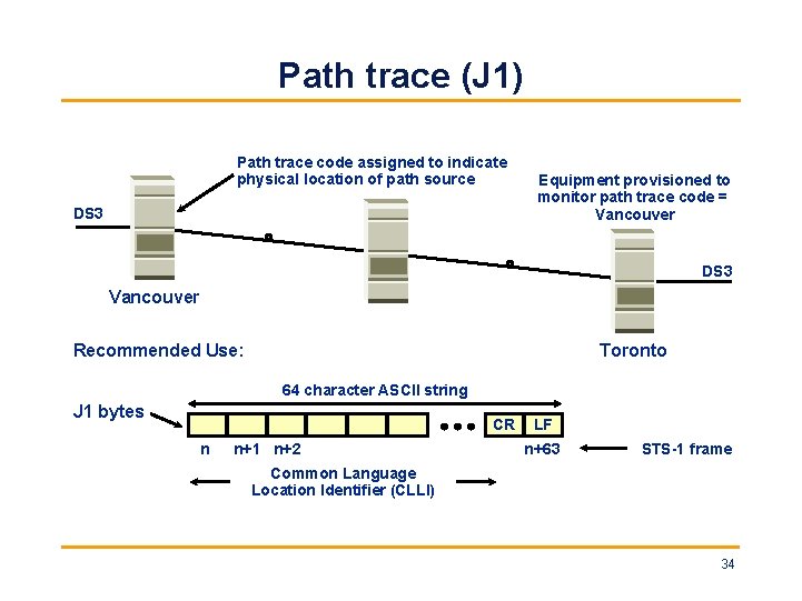 Path trace (J 1) Path trace code assigned to indicate physical location of path