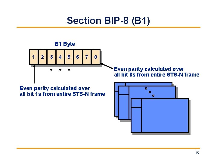 Section BIP-8 (B 1) B 1 Byte 1 2 3 4 5 6 7