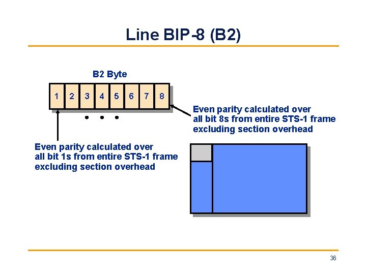 Line BIP-8 (B 2) B 2 Byte 1 2 3 4 5 6 7