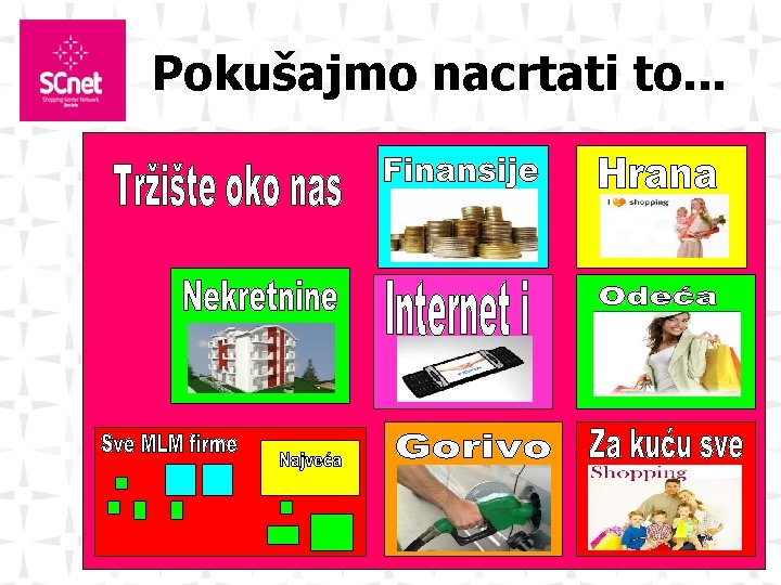 Pokušajmo nacrtati to. . . 