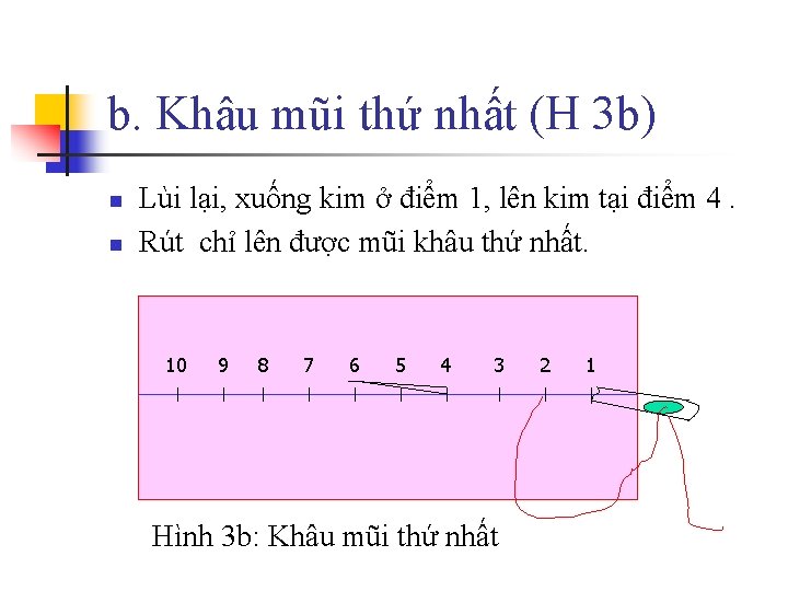 b. Khâu mũi thứ nhất (H 3 b) n n Lùi lại, xuống kim