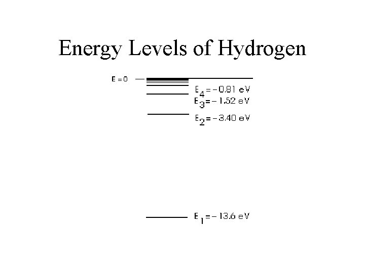 Energy Levels of Hydrogen 