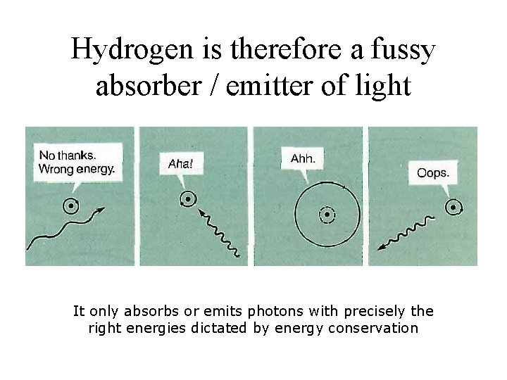 Hydrogen is therefore a fussy absorber / emitter of light It only absorbs or