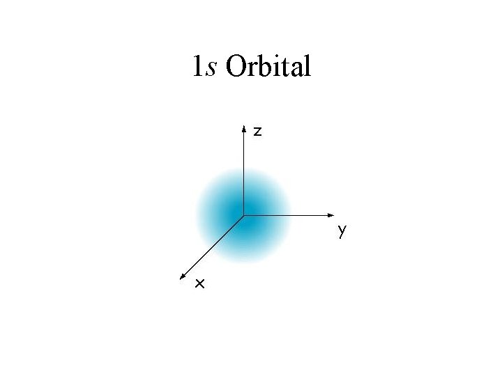 1 s Orbital 