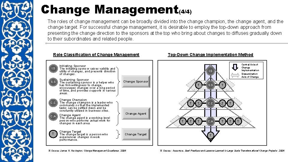 Change Management(4/4) The roles of change management can be broadly divided into the change
