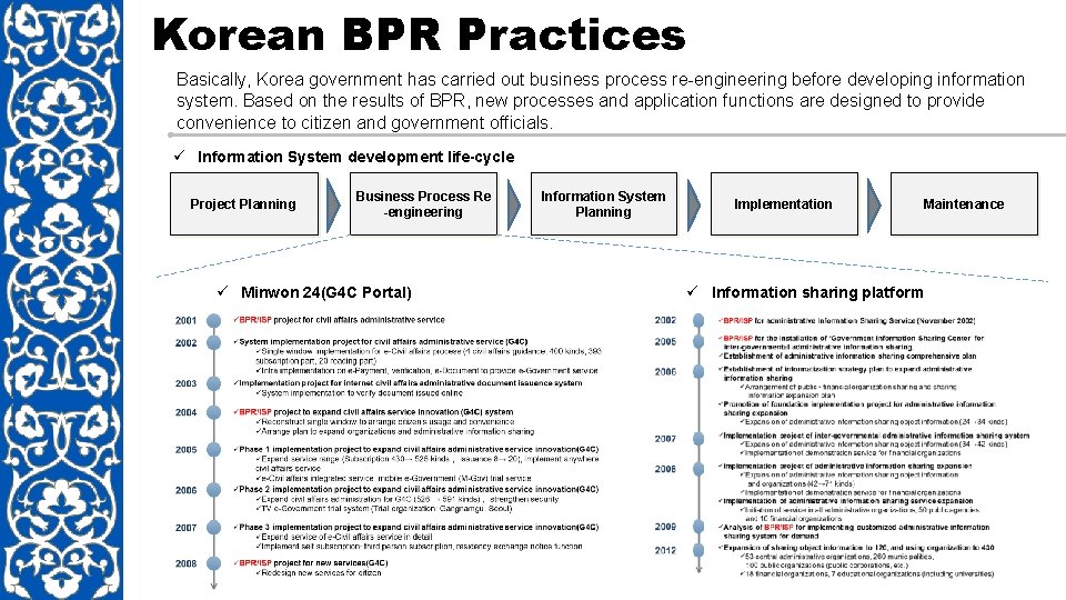 Korean BPR Practices Basically, Korea government has carried out business process re-engineering before developing