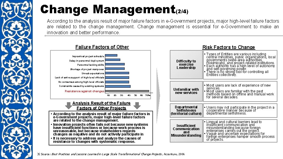 Change Management(2/4) According to the analysis result of major failure factors in e-Government projects,