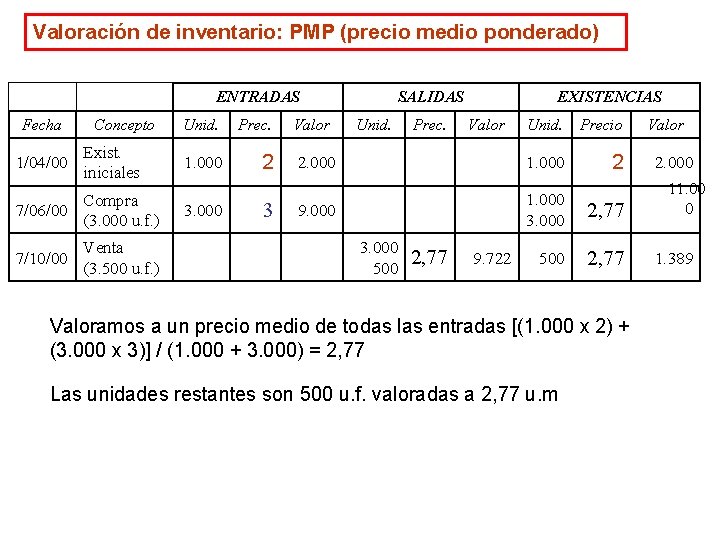 Valoración de inventario: PMP (precio medio ponderado) ENTRADAS Fecha 1/04/00 Concepto Exist. iniciales Compra