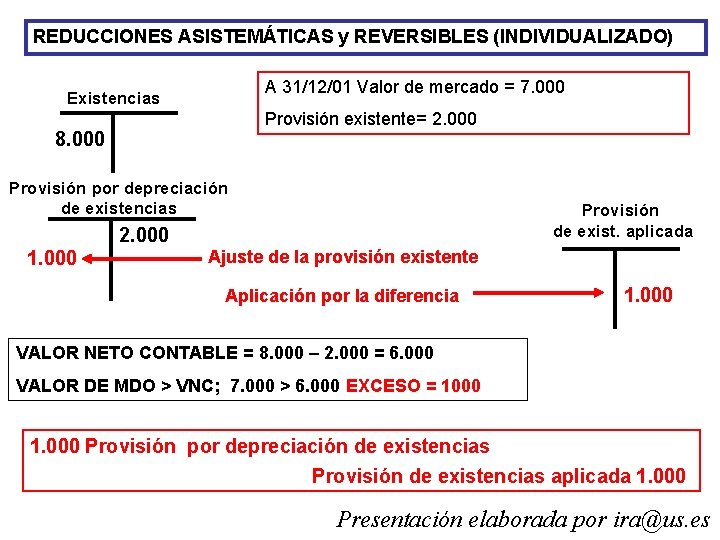 REDUCCIONES ASISTEMÁTICAS y REVERSIBLES (INDIVIDUALIZADO) A 31/12/01 Valor de mercado = 7. 000 Existencias