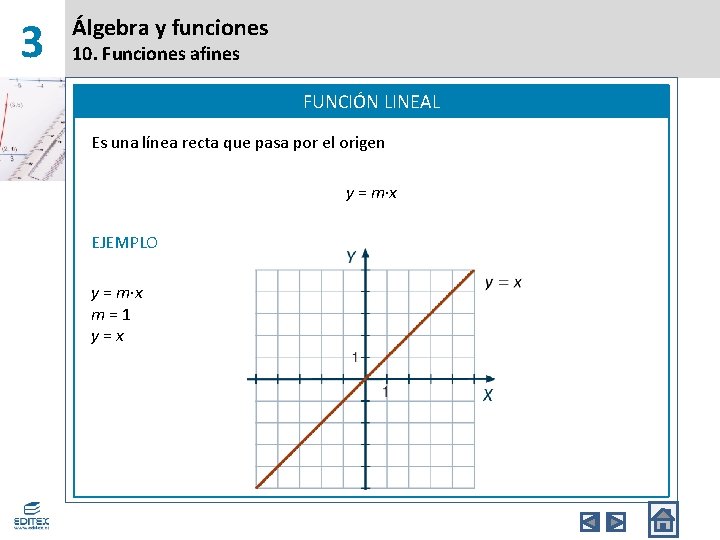 3 Álgebra y funciones 10. Funciones afines FUNCIÓN LINEAL Es una línea recta que